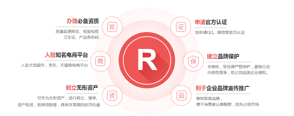 德兴商标注册的作用